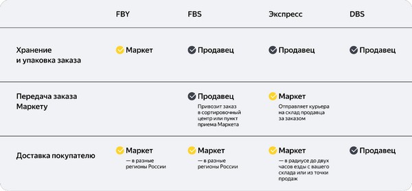 модель сотрудничества