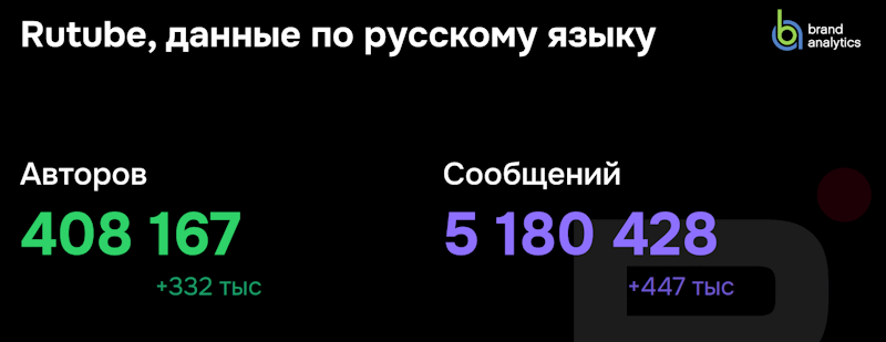 статистика rutube