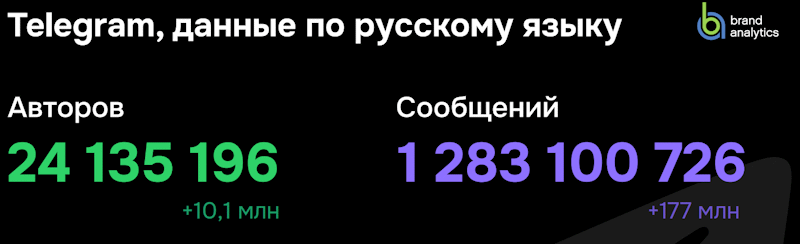 статистика телеграм